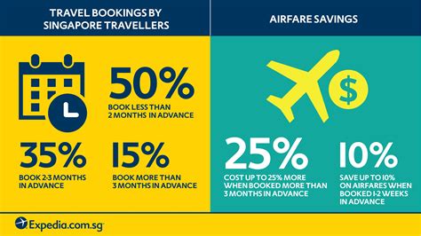 expedia last minute|last minute trips this weekend.